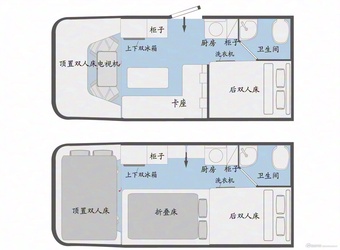 2025款福特大额头房车 标准版 官图